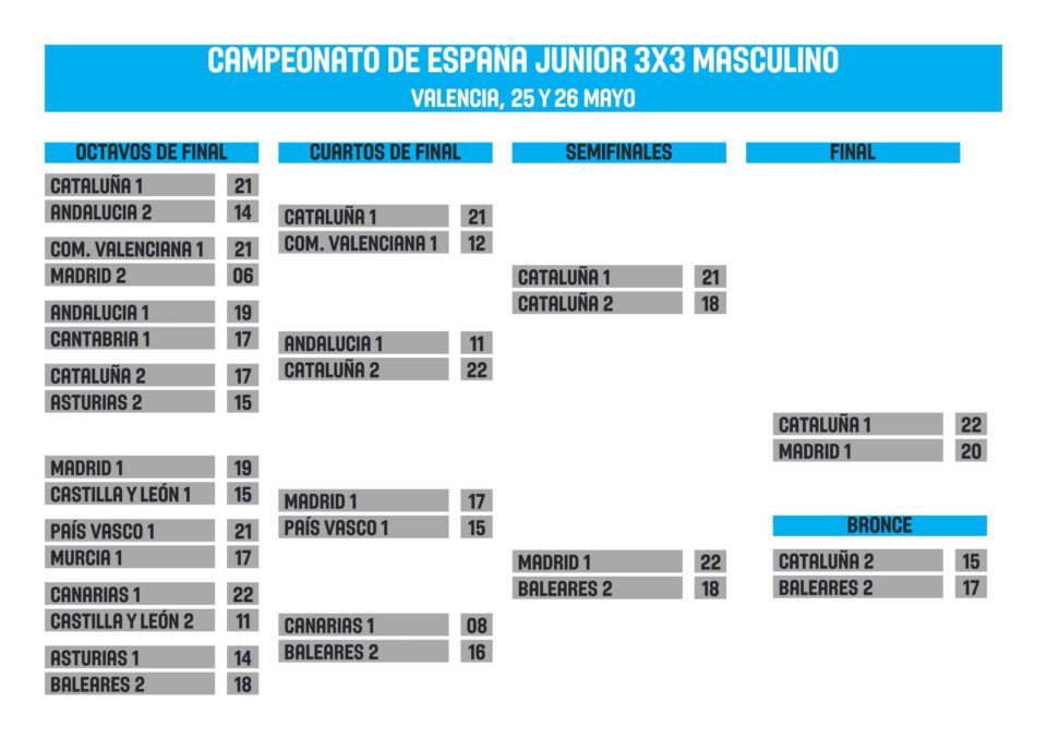 Cuadro 3x3 u18