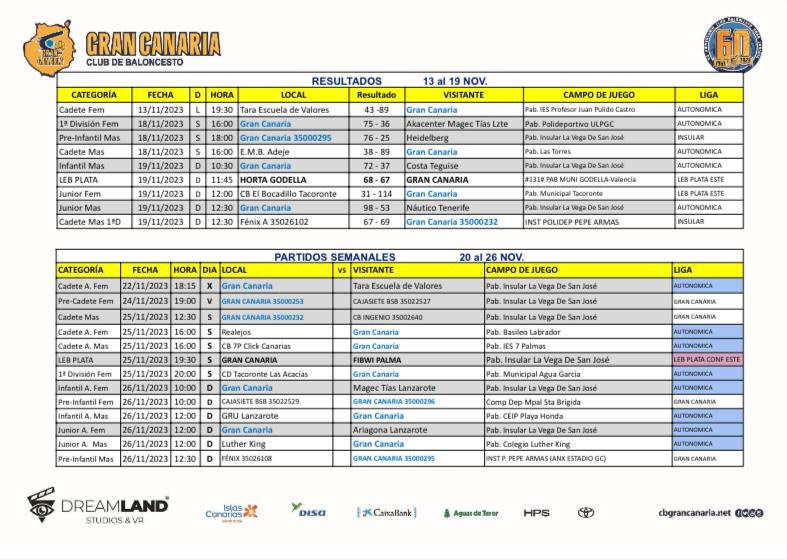 Resultados y partidos programados de la cantera del Club Baloncesto Gran Canaria.