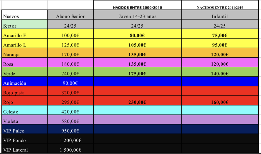 Detalles de precios de abonos del Dreamland Gran Canaria para diferentes categorías y grupos.