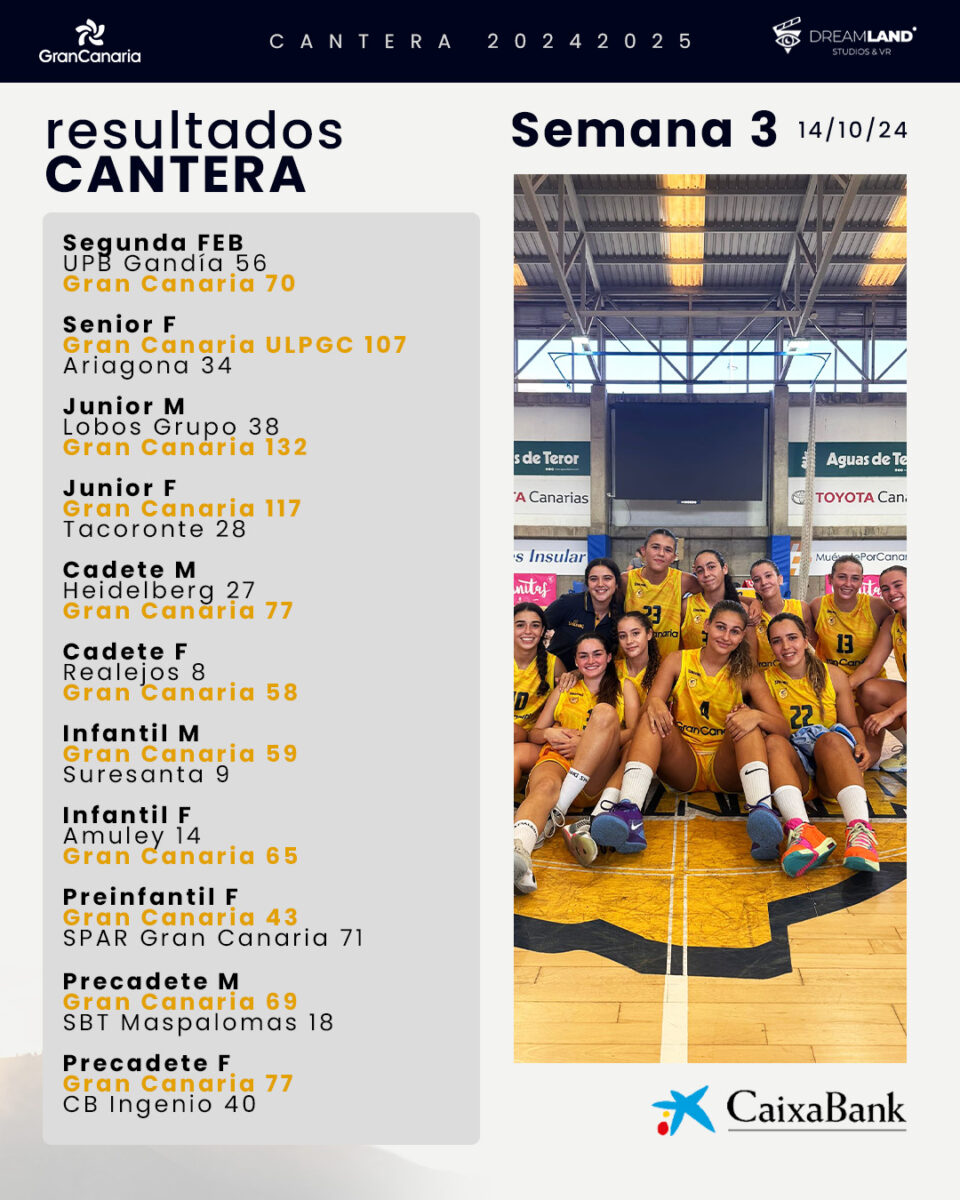 Resultado de los partidos de la cantera del Club Baloncesto Gran Canaria.