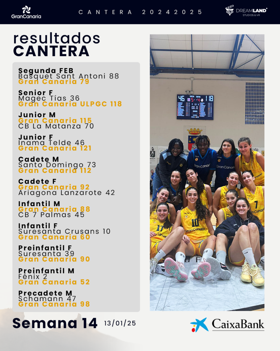 Resultados de la cantera del Club Baloncesto Gran Canaria en la semana 14.