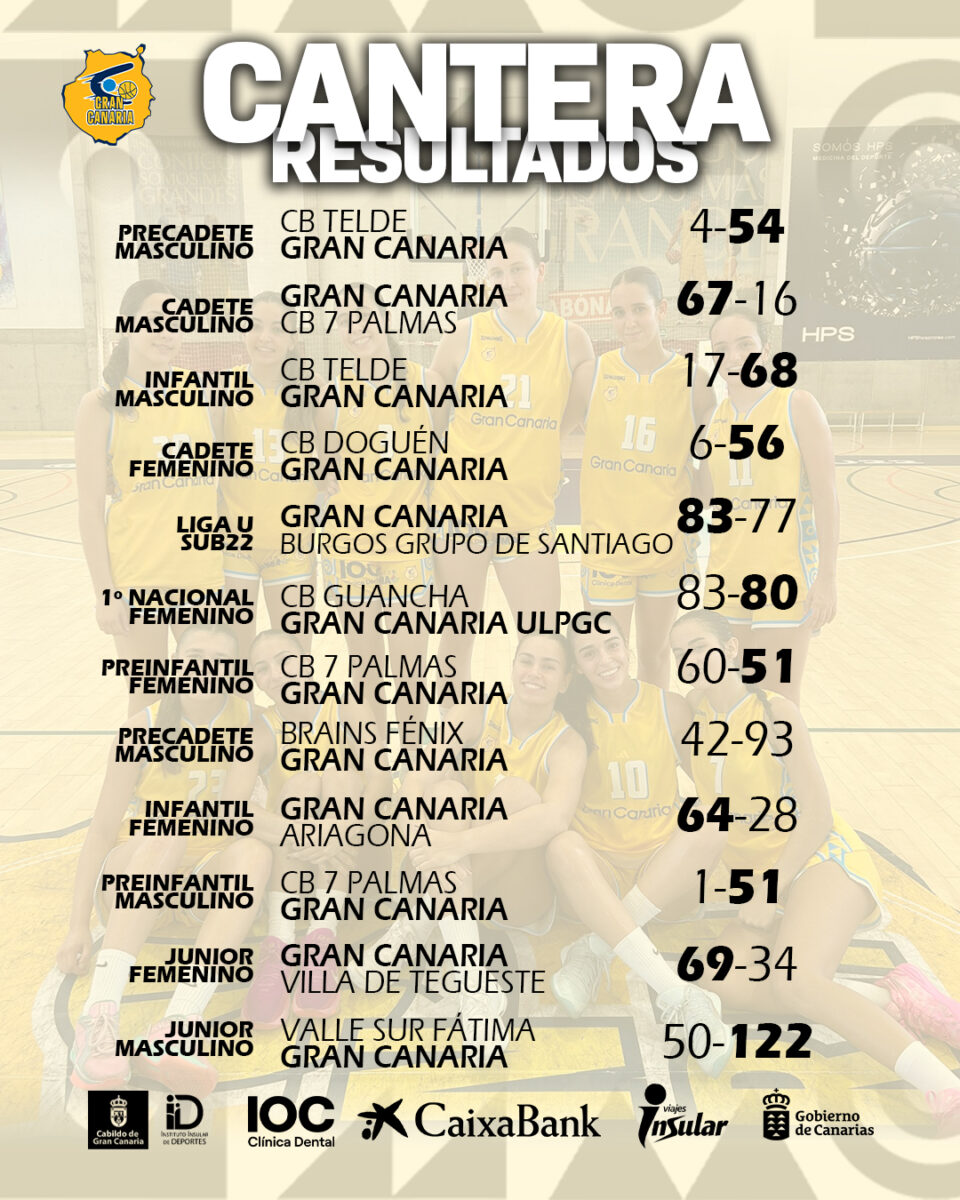 Resultados de la cantera del Gran Canaria en una semana de competición.