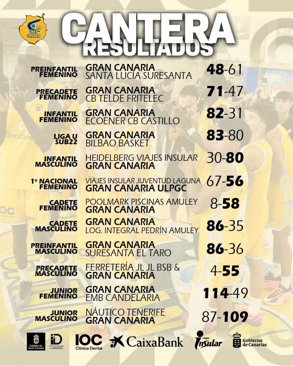 Resultados de partidos de cantera del Gran Canaria en competición reciente.