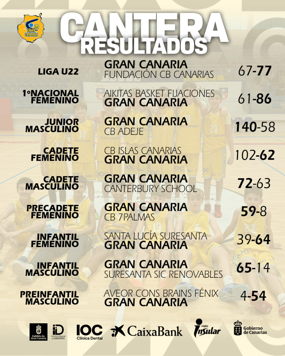 Imagen de resultados de cantera.