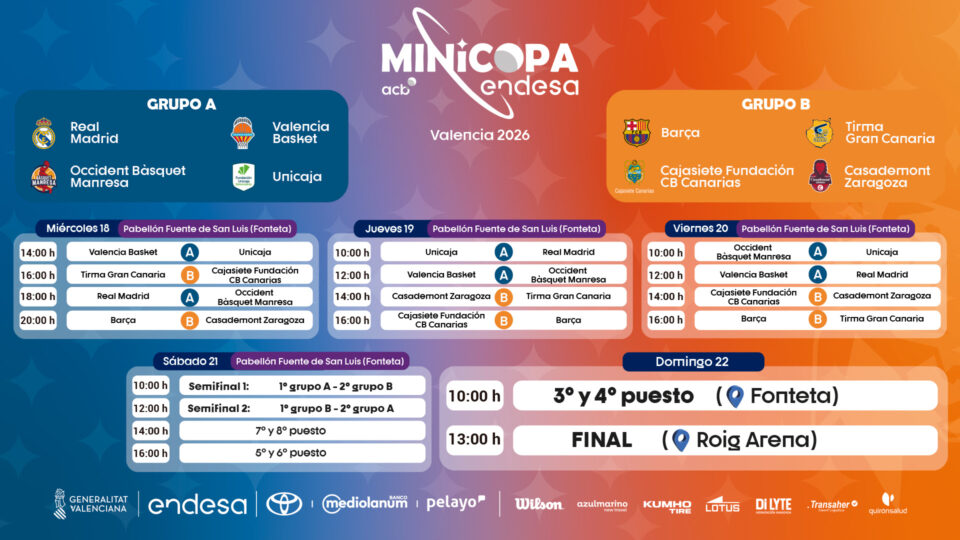 Imagen de los enfrentamientos de la Minicopa Endesa 2026.