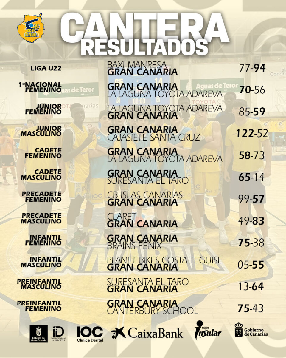 Imagen de resultados de cantera. 