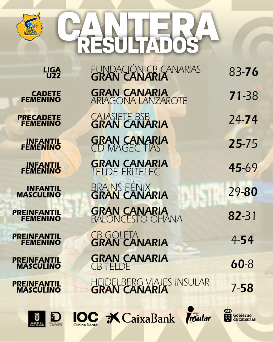 Imagen de resultados de cantera. 