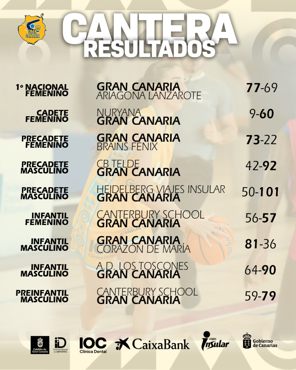 Imagen de resultados de cantera. 